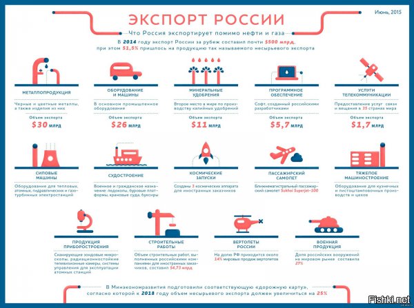 Россия рекордно наращивает экспорт пшеницы, кукурузы
