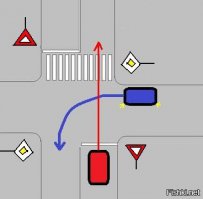 Видимо ты применяешь пункт 8.1 везде а это не правильно. Если применять на перекрестке, выходит синий должен пропустить, а это маразм батенька.