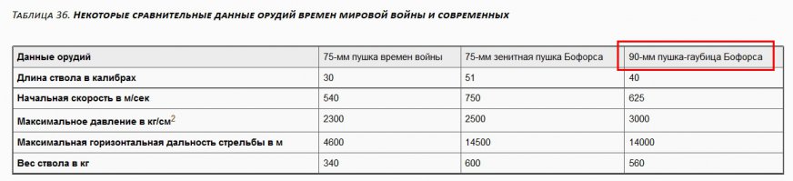 Конечно, куда уж такому некомпетентному дилетанту, как, к примеру, Кириллов-Губецкий, до целого командира минометного взвода! )))

Меня всегда умиляли люди, отрицающие существование чего-либо исключительно на основании своего незнания оного.
Хотел бы оценить ваш талант воина, но, судя по всему, минометчик из вас не ахти: слабоваты в теории ))
