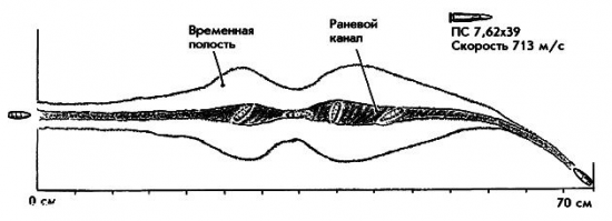 Невозможный выстрел: как снайпер Лазутин трех фашистов одним выстрелом убил 