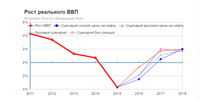 это единственный сайт, который ты отыскал в сети с негативным сальдо?
вот картинка с офсайта всемирного банка, чтобы не быть голословным: