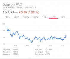 ну если сравнивать с результатами пятилетней давности - дааааааа, обвал ... а с 2012 где-то средины - стабильненко так не?