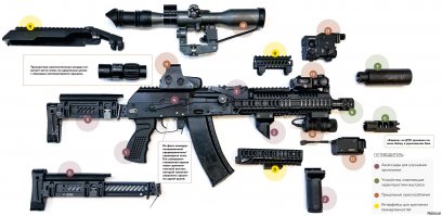 Тюнинг «Калаша»: дополнительные гаджеты к знаменитому автомату