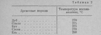 Сила солнечного света