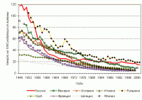 Люди странные создания.  Казалось бы возьми статистику, посмотри какая была смертность детей при домашних родах раньше, когда были только домашние роды, посмотри, как при совке боролись за каждую новорожденную жизнь (да заблуждений было масса и перегибов, однако это бывает всегда и везде) оцени самое банальное соотношение смертности к родам в 1950 м и в 1980 м  и сделай правильные выводы.