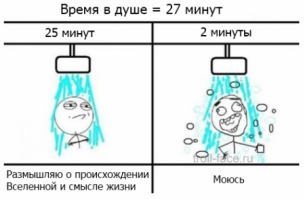 Повседневные мужские несчастья, которых не понять женщинам 