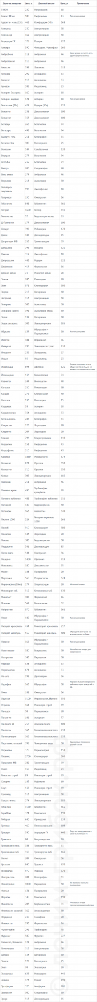 Помните и знайте