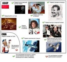 Поехали! Первый запуск ракеты с космодрома «Восточный»