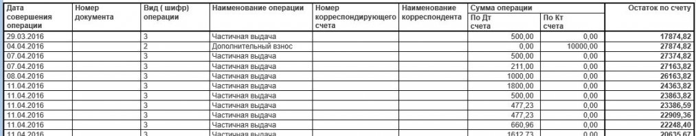 научите, пожалуйста, как дома посмотреть ПОЛНЫЕ РЕКВИЗИТЫ отправителя через сбербанк-онлайн. Сколько раз рылся - не нахожу! Просто на телефон смс приходит, что Василий Васильевич В. перевел на ваш счет **** рублей. Во всех выписках по счету стоит только графа "Дополнительный взнос". Запрос выписки на эл.почту идет не сразу, а некоторое количество минут.