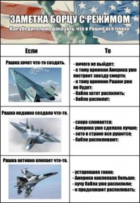 Строительство стадиона ЦСКА