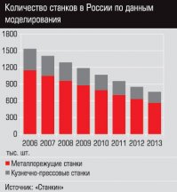 "ЗАО "Балтийская Промышленная Компания" совместно с ФГУП "Приборостроительный завод", г. Трехгорный осуществляют совместную деятельность по проекту "Организация СБОРКИ!!! и производства (разводку из шкафов "производят"?) металлообрабатывающих станков в Российской Федерации" - проект "Станкостроение".
В рамках данного проекта ведется плановая работа по СБОРКЕ!!! и производству УЗЛОВ!!! станочного оборудования."
"Утвержденная в рамках проекта "Станкостроение" производственная программа предусматривает(обещать, не значит жениться. И, если выше ещё можно было бы трактовать сборку из собственного производства, то здесь ещё остались сомнения. В обратном случае, по логике слова нужно было поменять местами - "производство и сборка") не столько(какбэ) крупноузловую СБОРКУ!!! станков из МАШИНОКОМПЛЕКТОВ!!!, но также изготовление с ежегодным увеличением объемов локализации производства запасных частей и узлов оборудования на базе ФГУП "Приборостроительный завод".
Конечно, этот случай не такой гнилой, как мидии из Белоруссии и дуротек отечественный. Дай бог, поднимутся.

А это тебе про станки. Причём, прошу обратить внимание на динамику начала гребли раба на галере.