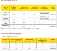 Да, с интернетом нам в ПодмАскве повезло больше