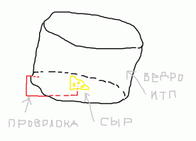 эта штука пару раз выручала, когда мышь не давала работать в ночную смену в охране. изготавливается буквально за минуту, но рисовалась тотчем гораздо дольше:)