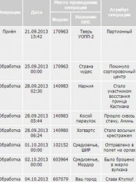 посылка избранного