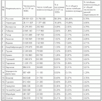 Кровопролитные сражения, повлиявшие на ход Второй мировой