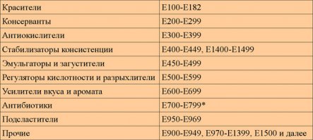 Что происходит с телом человека после смерти