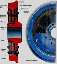 Тепловозы и электровозы что то ездют!У них это бандаж называется!