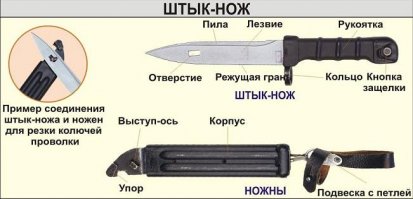 Нож Victorinox SwissChamp