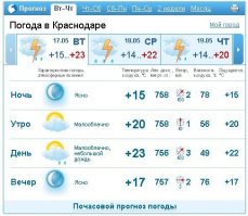 Ну что могу сказать. У нас тепло, но...