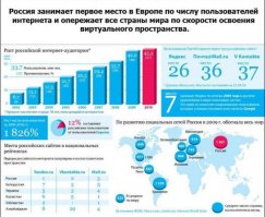 ну а это просто пизздец, товарищи)) в 2009 году количество покупателей колбасы росло максимальными темпами. тк нас больше всех и нам наконец-то показали колбасу..