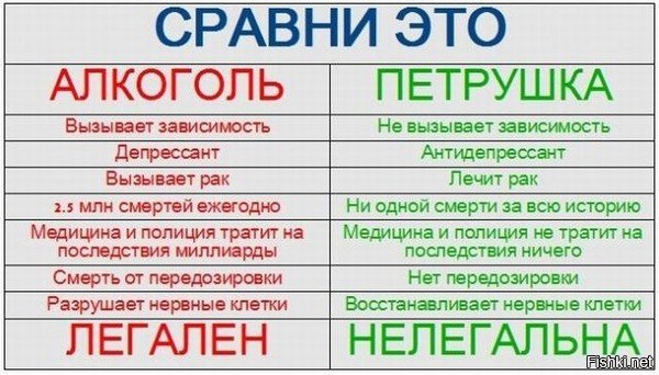 Домашний спирт