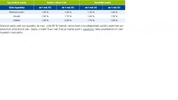 Вот, кстати то, что предлагает на сегодняшний день мой банк. Рефинанс свыше 37К евросов 1,4%, на покупку свыше 37К евросов 1,5%. Думаю, что вполне себе адекватные ставки.