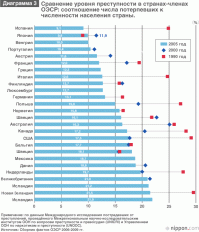 Более свежих данных увы не нашел, но преступность там все-же низкая. В нашей культуре принято упираться, отстаивать свою точку зрения до конца, даже если она не верна.
Лучше поступите, как японец: поблагодарите оппонента за предоставленные данные, и признайте свою неправоту. Это гораздо лучше, уверяю вас.