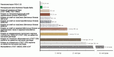 толстые стены не надо.