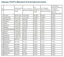 ТС выдал цифру погибших военнослужащих, судя по всему...