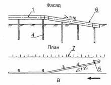 Начальный и конечный участки барьерного и парапетного ограждения, устанавливаемого на обочине, устраивают с отгоном 1:20 к бровке земляного полотна. При этом балки барьерных ограждений и верхние плоскости парапетных ограждений понижают до поверхности дороги