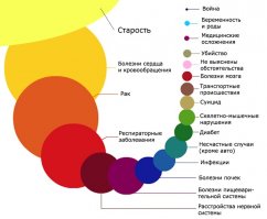 Неправильно.
Правильно - так