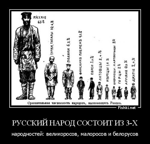 Любопытные факты о русском народе