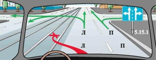 Кому читать лень - запомните картинку! И смотрите на знаки!