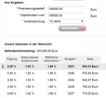 Читайте статью внимательнее! Там только в одном месте встречается цифра "1%" - это законодательный минимум скорости погашения кредита. 
Ставка банка по кредиту - до 2,5% годовых. Зависит от множества факторов. Я вот только что зашел на сайт sparkasse.de и задал цифры как в статье: ипотека на сумму 160 тыс. на покупку жилья за 190 тыс., срок контракта на 10 лет. И получил предложение на 1,86% годовых. 
И ниже (см. картинку) рассчет когда я полностью рассчитаюсь с банком. Например, если автор выбирал скорость погашения 2%, то ежемесячно должен будет выплачивать 509 евро вплоть до 2051 года. Конечно, это при условии продления контракта каждые 10 лет на таких же условиях.
Поиграйтесь сами с цифрами на сайте, это интересно.