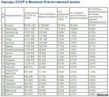 Хватит постить херню!!!