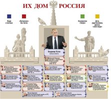 Достали олигархи и чиновники