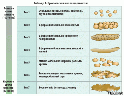 мдя... пост про...