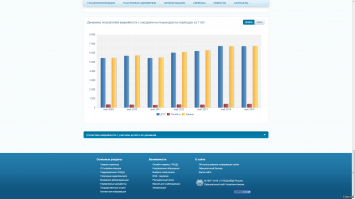 Очередное доказательство «безопасности» наших пешеходных переходов.
Сухая статистика с сайта ГИБДД