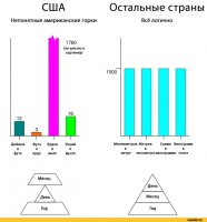 Америка Хождение по мукам