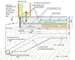 Сколько много лишних движений... Про УШП (утепленную шведскую плиту) не слышали? Зачем эта свистопляска с ленточным фундаментом, потом с черновым полом, а потом с стяжкой теплого пола, если все это можно было сделать в один заход, создав утепленный плитный фундамент? Под такую легкую постройку это самое то...