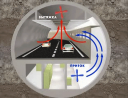 Лефортовский туннель в Москве - самый крупный городской автодорожный тоннель России и Европы (длина 3300, наружный диаметр 14,2 м) был построен российским дорожниками за 2,5 года.
Скорость проходки туннеля глубокого залегания  составляла около 10 метров в день. Туннель проложен под жилыми кварталами. Во время строительства никого не выселяли. 
Это Вам не канаву загородом выкопать и десяток бетонных конструкций в нее опустить.