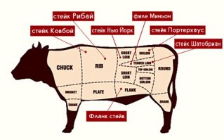 30 адовых платьев на выпускной из Интернета: ожидание и реальность