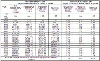 ну я к примеру взял булку, не булочку, у меня в детстве был 3-й ценовой пояс, буханка белого 34 копейки, поинтересуйтесь за сколько государство выкупало молоко у колхозов, и сколько оно стоило в магазине, разница добивалась нефтью, то же самое с пшеницей. В СССР много чего хорошего было, но и банального не понимания простых экономических законов тоже