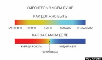 А вот это жизненно