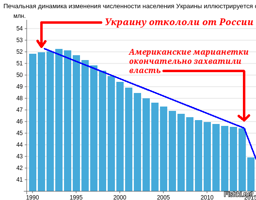 Домохозяйкам об Украине, ЕС и кружевных трусиках, — мнение