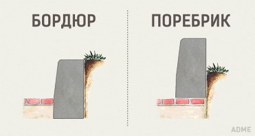 там как раз поребрик