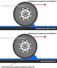 Чувствуете разницу между картинками? Но вода на асфальте есть там и там.
"... вот о чем я, больше скорость, больше импульс массы. Говоря о машинах, что тонну, что 10 тонн, разницы нет, все равно снесет."
Это полный здец... особенно импульс массы. Новая физическая единица. :)