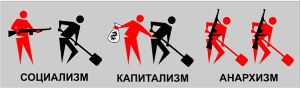 Капитализм на советских агитплакатах