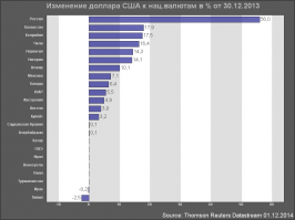 "у всех нефтедобывающих стран такие же проблемы- канада, норвегия..." (Нигерия... Да?)
Такие же? А не в сухую ли мы всех обставили?