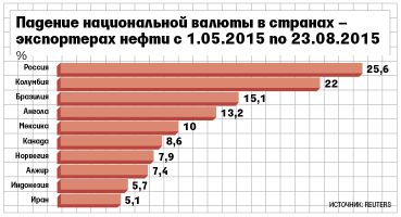 "у всех нефтедобывающих стран такие же проблемы- канада, норвегия..." (Нигерия... Да?)
Такие же? А не в сухую ли мы всех обставили?